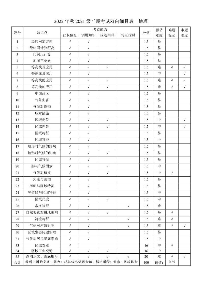 2023绵阳南山中学高二上学期期中考试地理PDF版含答案(可编辑)01