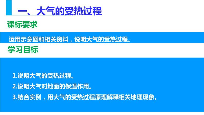 2.2大气受热过程和大气热力环流 课件02