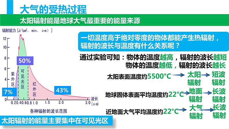 2.2大气受热过程和大气热力环流 课件04