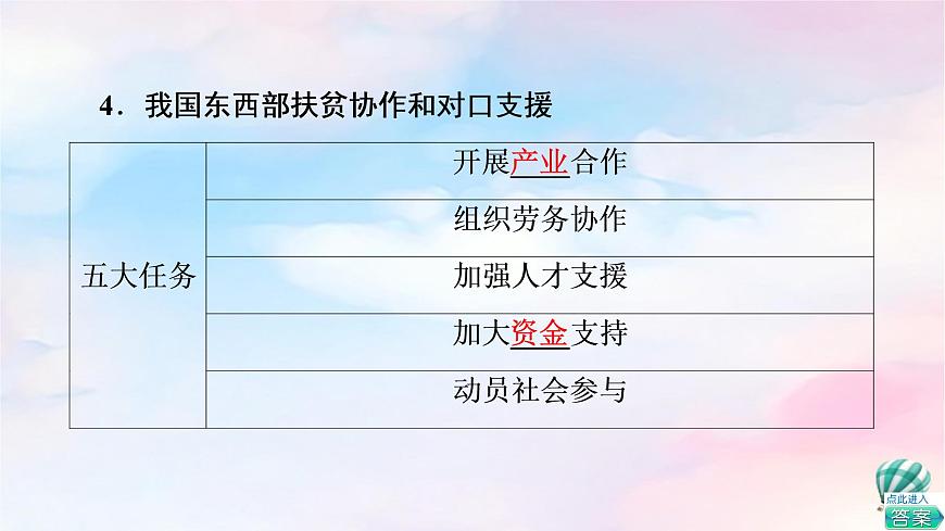 魯教版高中地理選擇性必修2第4單元第1節(jié)區(qū)域協(xié)調(diào)發(fā)展的內(nèi)涵與意義課件第7頁