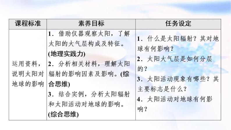 人教版高中地理必修第一册第1章第2节太阳对地球的影响课件+学案+练习含答案02