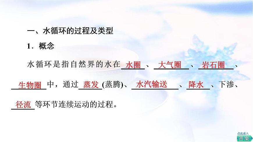 人教版高中地理必修第一冊第3章第1節(jié)水循環(huán)課件第4頁