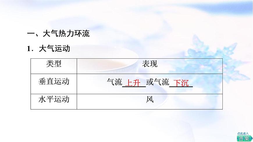 人教版高中地理必修第一冊(cè)第2章第2節(jié)第2課時(shí)大氣運(yùn)動(dòng)課件第4頁(yè)