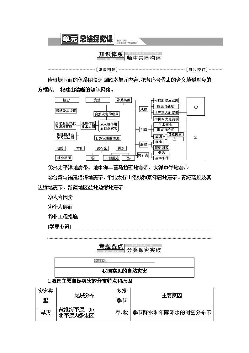 鲁教版高中地理必修第一册第4单元单元总结探究课课件+学案01