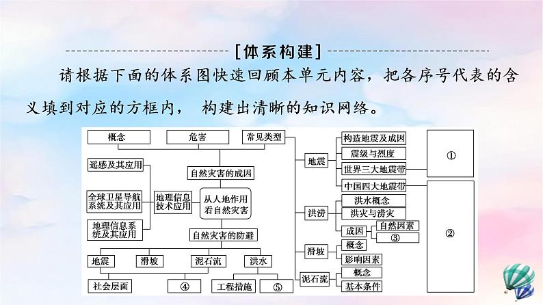 鲁教版高中地理必修第一册第4单元单元总结探究课课件+学案03