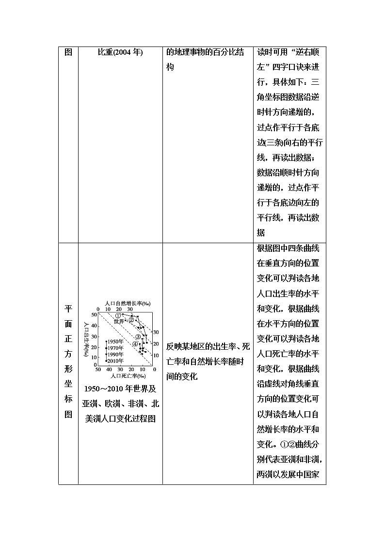 湘教版高中地理必修第二册第1章章末总结探究课学案第3页
