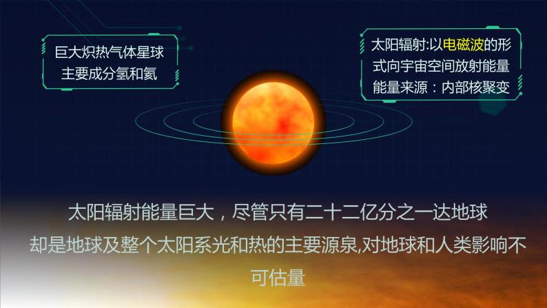 1.2 太阳对地球的影响 课件03