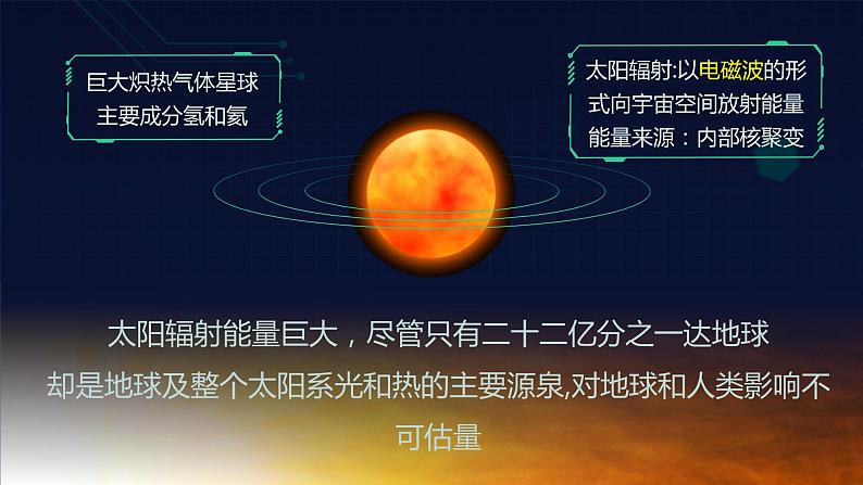 1.2 太阳对地球的影响 课件第3页