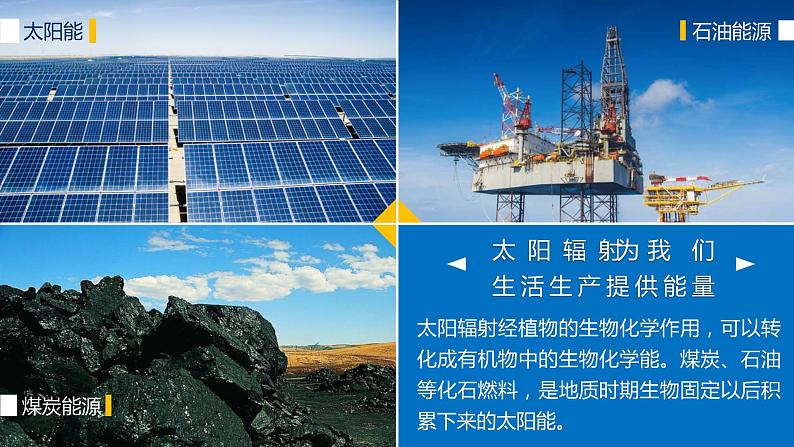 1.2 太阳对地球的影响 课件第8页