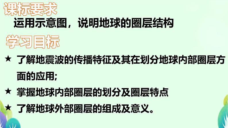 1.4 地球的圈层结构课件 高中地理人教版(2019)·必修 第一册第4页