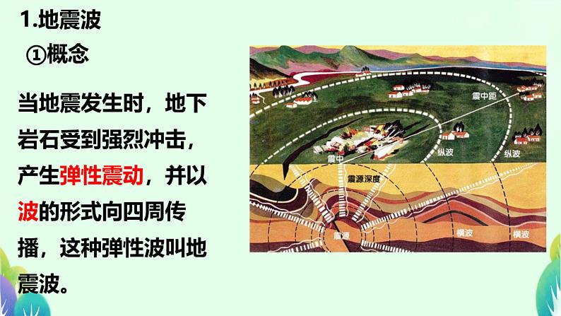 1.4 地球的圈层结构课件 高中地理人教版(2019)·必修 第一册第7页