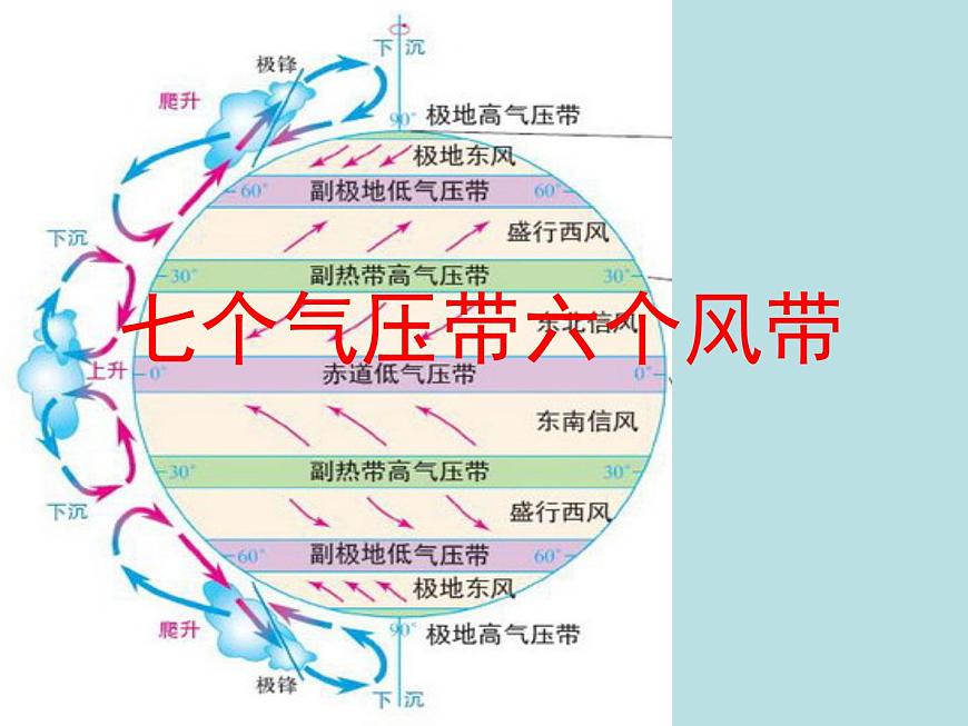 3.3海水的運(yùn)動課件   高中地理人教版（2019）必修一第1頁