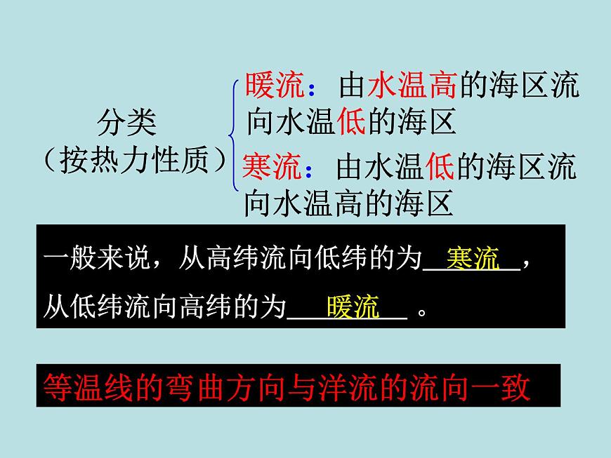 3.3海水的運(yùn)動課件   高中地理人教版（2019）必修一第4頁