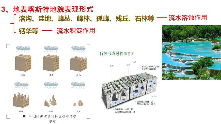 4.1常見地貌類型——喀斯特地貌 課件    高中地理人教版（2019）必修一第8頁