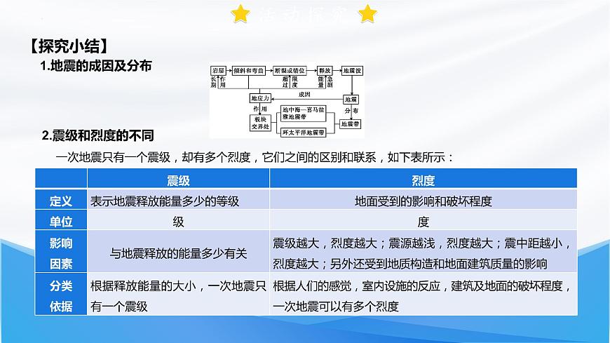 6.2 地質(zhì)災(zāi)害課件   高中地理人教版（2019）必修一第7頁