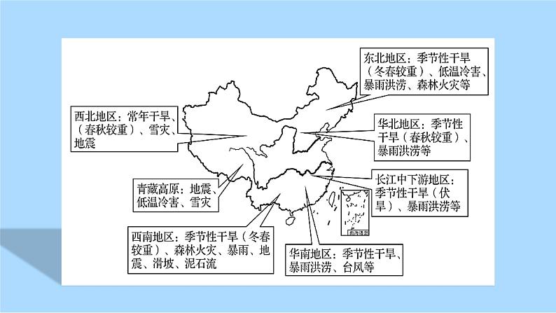 第六章问题研究 救灾物资储备库应该建在哪里课件 人教版(2019)高一地理必修第一册06