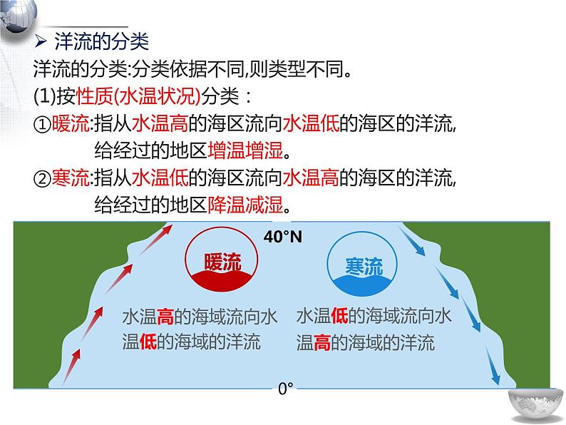 湘教版高中地理必修第一册4.2 洋流 课件第4页