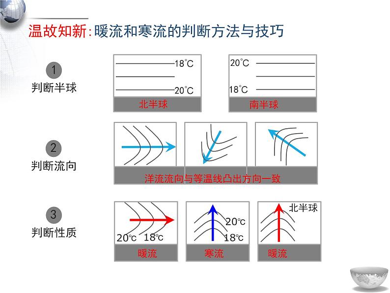 湘教版高中地理必修第一册4.2 洋流 课件第5页