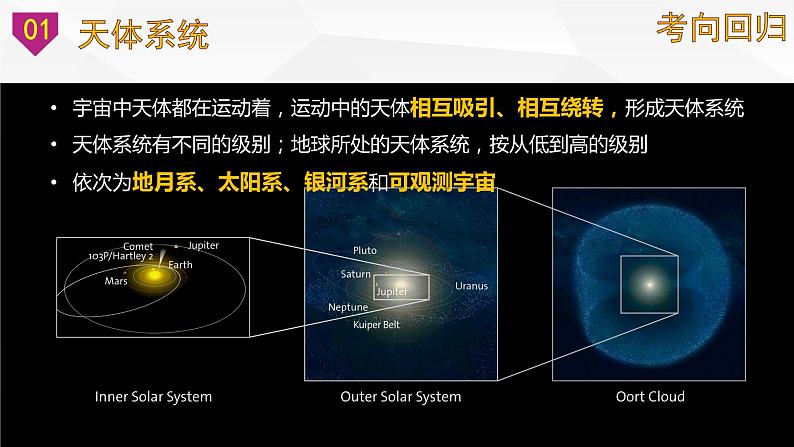 【备战2023高考】地理微专题讲与练——考点03《地球的宇宙环境》课件(新高考专用)第5页