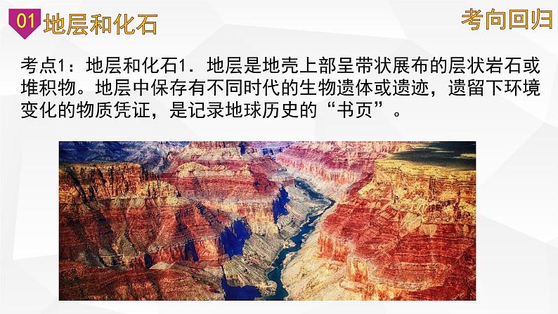 【备战2023高考】地理微专题讲与练——考点06《地球的演化》课件(新高考专用)05