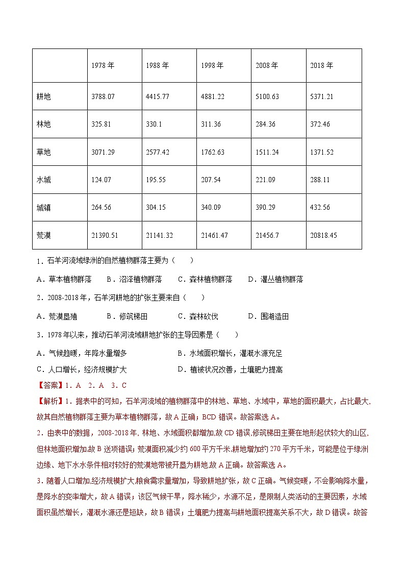【高考真题解密】高考地理真题题源——专题04《区域与区域发展》母题解密(全国通用)03