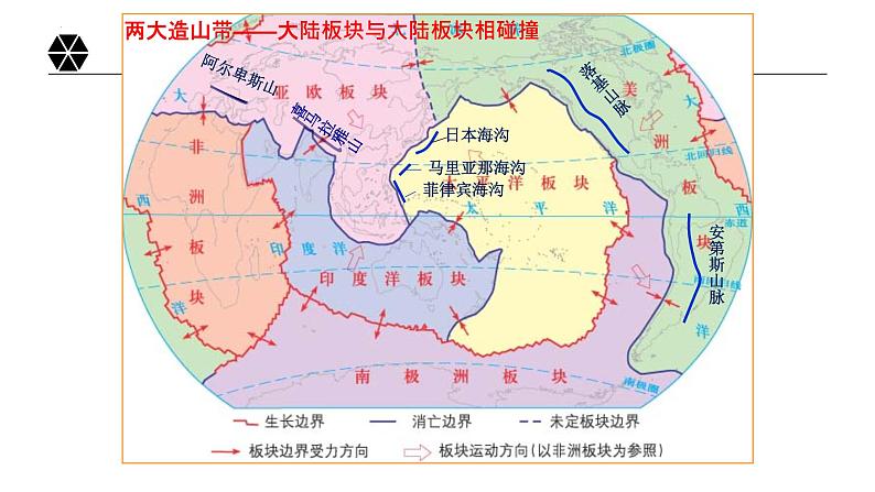 2.2 地表形态的变化 课件第8页