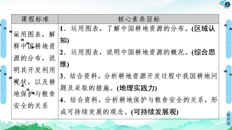 高中地理选择性必修三  20-21 第2章  第3节　中国的耕地资源与粮食安全 课件02