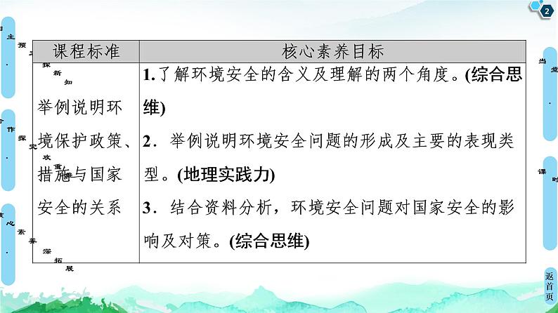 高中地理选择性必修三 20-21 第3章 第1节 环境安全对国家安全的影响第2页