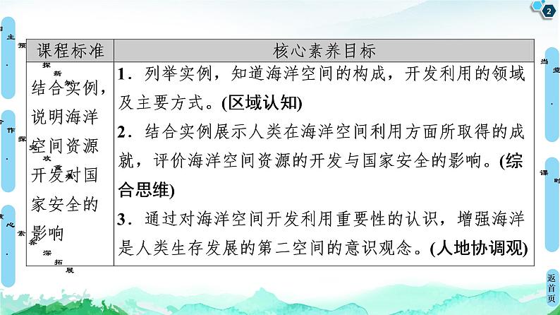 高中地理选择性必修三 20-21 第2章 第4节 海洋空间资源开发与国家安全第2页