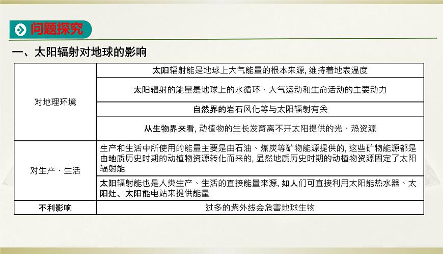 人教版高中地理必修第一冊第一章第二節(jié)太陽對地球的影響課件第7頁