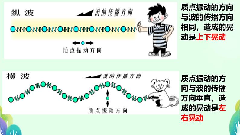 1.4 地球的圈层结构 课件 2022-2023学年高一地理人教版(2019)必修第一册第6页