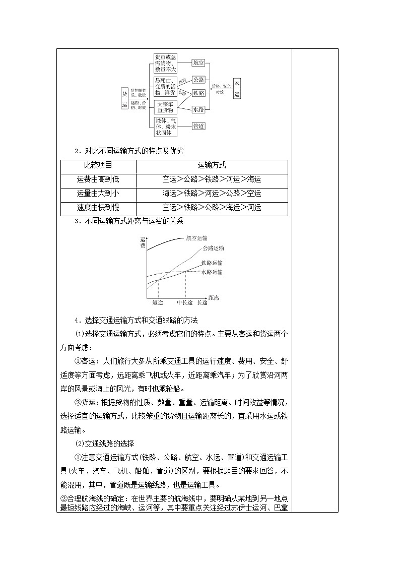4.1 区域发展对交通运输布局的影响 课件+练习+教案+导学案02