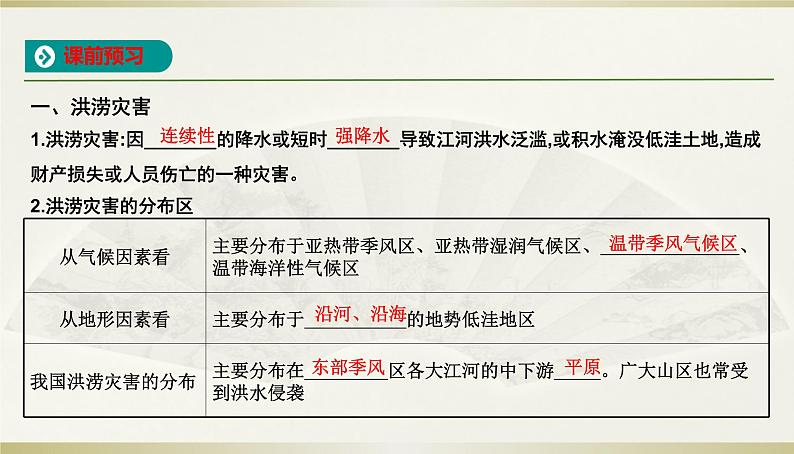 人教版高中地理必修第一册第六章-第一节气象与水文灾害课件02