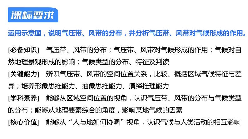 【备战2023高考】地理考点全复习——13《气压带与风带的季节性移动(1)》复习课件(新教材新高考)02