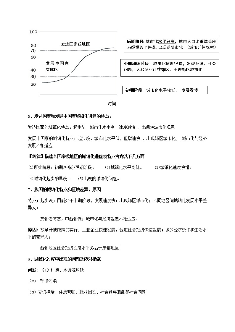 2.2 城镇化 (导学案)-高一地理下学期同步备课教案+课件+练习(人教版2019必修第二册)02