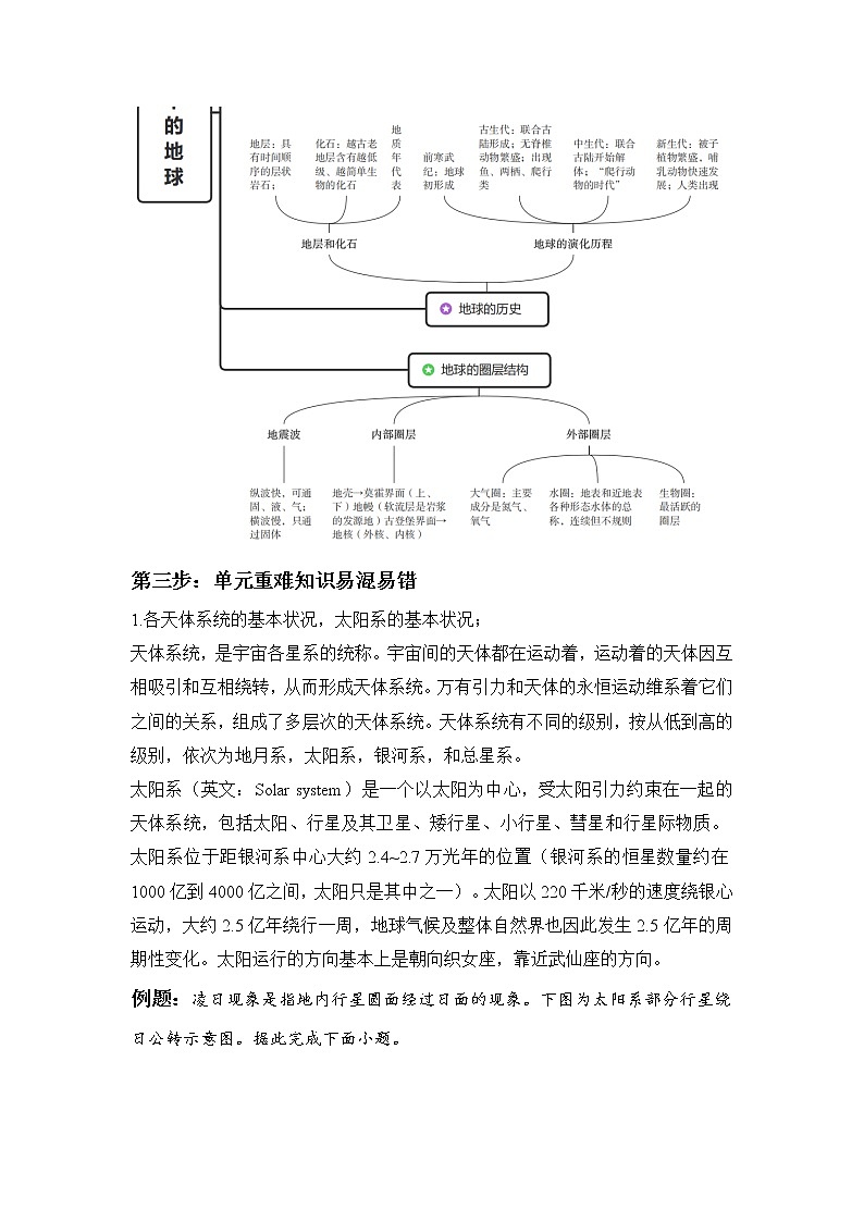 第一章_宇宙中的地球—2022-2023学年高一地理人教版(2019)必修第一册大单元“四步复习法”第2页