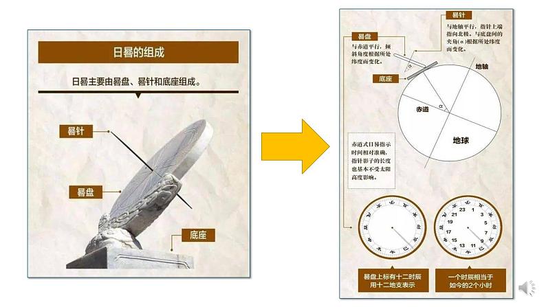 思维课堂至地理实践力:天文观测 课件第5页