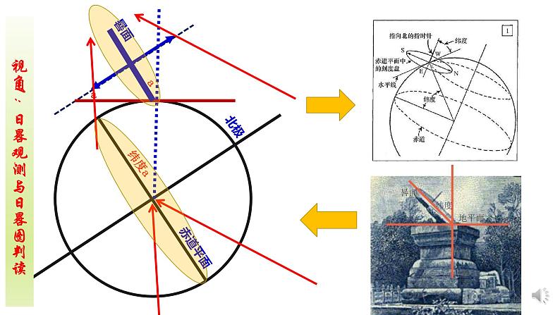 思维课堂至地理实践力:天文观测 课件第6页