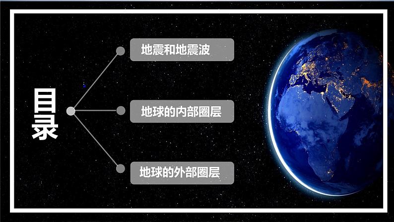 1.3 地球的圈层结构(精品课件)-高一地理上册同步备课系列(湘教版2019必修第一册)03