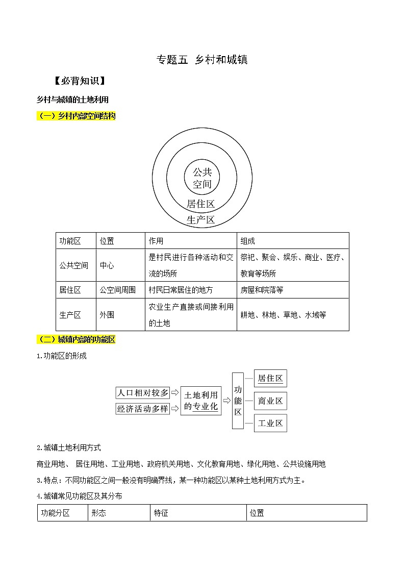 专题05 乡村与城镇-2023年山东省普通高中地理学业水平合格性考试必备考点归纳与测试第1页