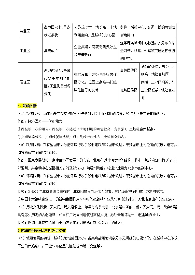 专题05 乡村与城镇-2023年山东省普通高中地理学业水平合格性考试必备考点归纳与测试第2页