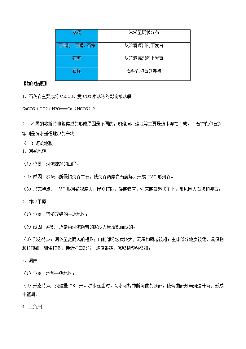 第四单元 地貌(必备知识点)-2023年高中地理学业水平考试必备考点归纳与测试(人教版2019)02