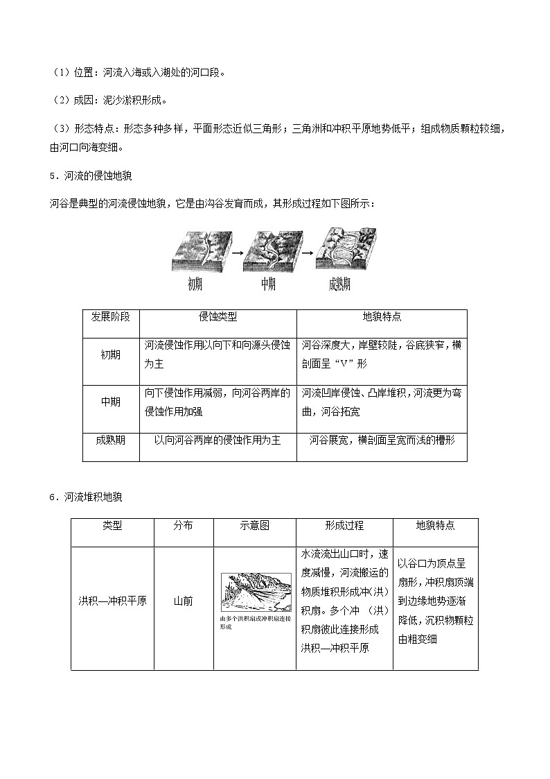 第四单元 地貌(必备知识点)-2023年高中地理学业水平考试必备考点归纳与测试(人教版2019)03