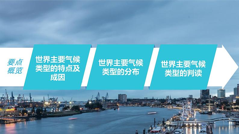 2023年高考地理一轮复习(新人教版) 第1部分 第3章 第4讲 课时21 世界主要气候类型 课件03