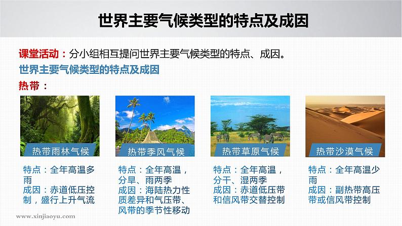 2023年高考地理一轮复习(新人教版) 第1部分 第3章 第4讲 课时21 世界主要气候类型 课件05