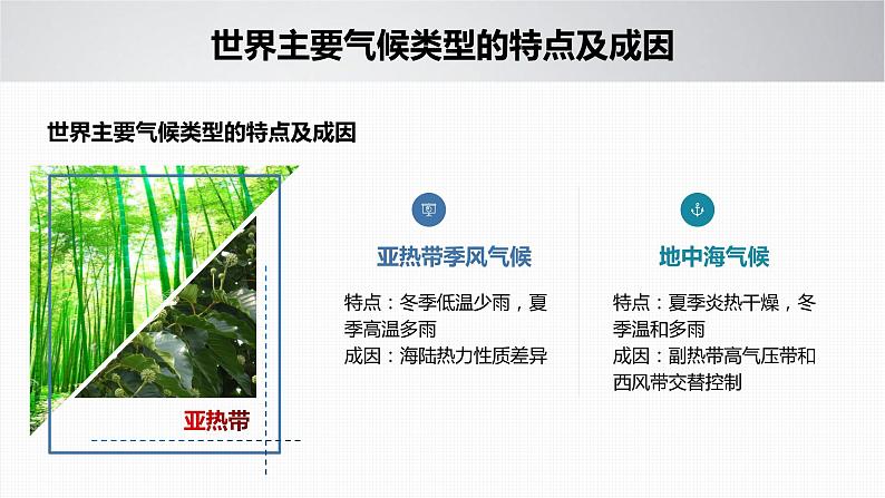 2023年高考地理一轮复习(新人教版) 第1部分 第3章 第4讲 课时21 世界主要气候类型 课件06
