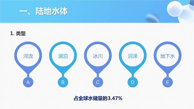 2023年高考地理一轮复习(新人教版) 第1部分 第4章 课时26 陆地水体及其相互关系第6页