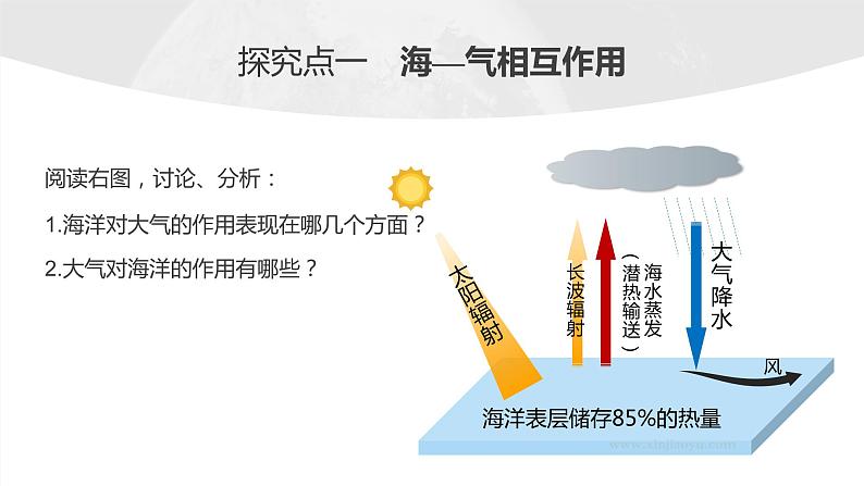 2023年高考地理一轮复习(新人教版) 第1部分 第4章 课时27 海-气相互作用第7页