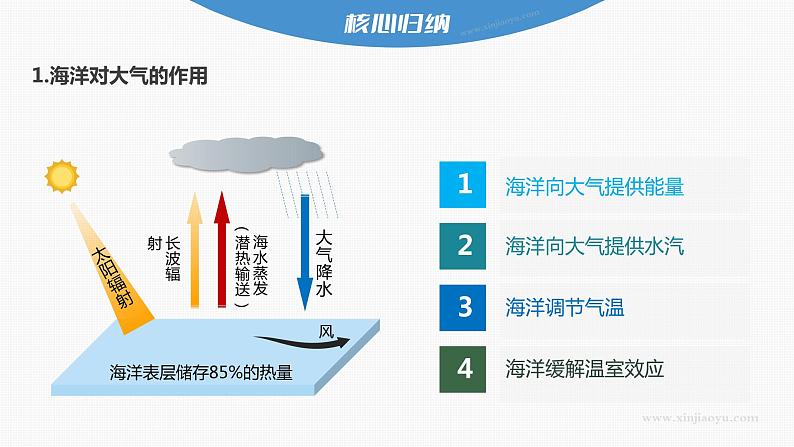 2023年高考地理一轮复习(新人教版) 第1部分 第4章 课时27 海-气相互作用第8页