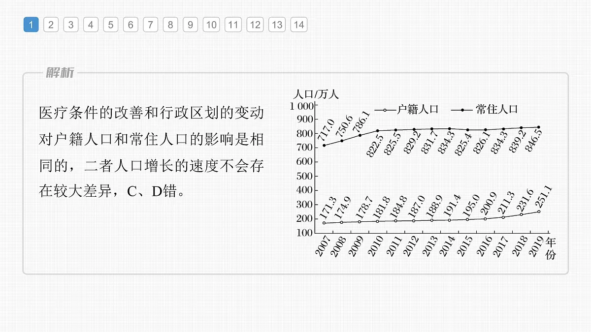 2023年高考地理一轮复习(新人教版) 第2部分 第1章 真题专练第5页